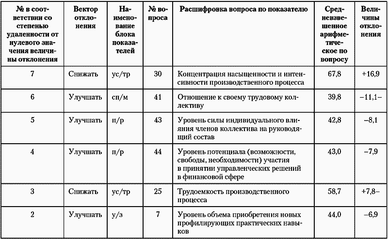 Модели управления персоналом i_046.png