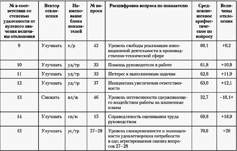 Модели управления персоналом i_048.png