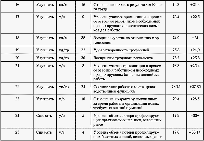 Модели управления персоналом i_049.png