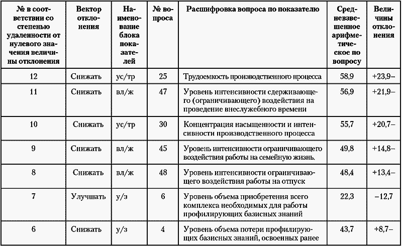 Модели управления персоналом i_050.png