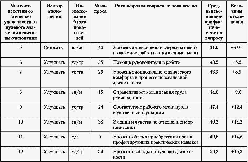 Модели управления персоналом i_052.png
