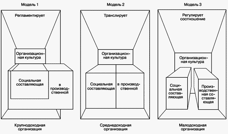 Модели управления персоналом i_059.png
