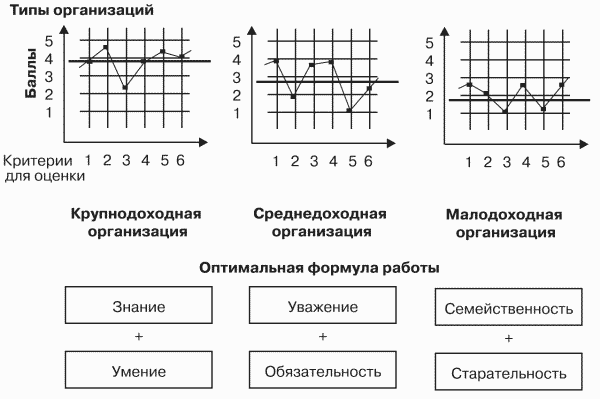 Модели управления персоналом i_073.png