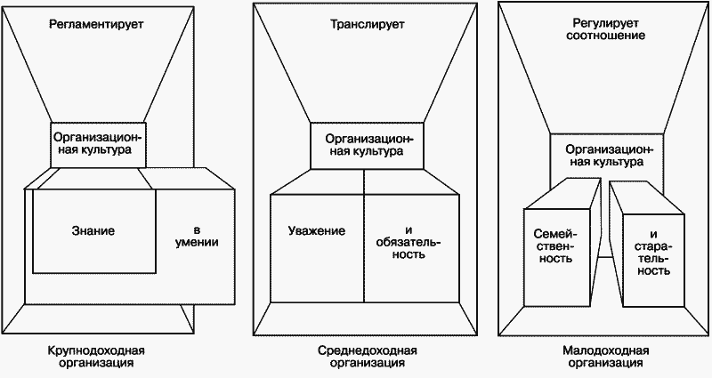 Модели управления персоналом i_074.png
