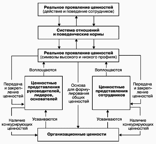 Модели управления персоналом i_002.png