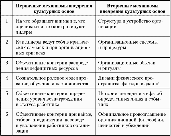 Модели управления персоналом i_003.png