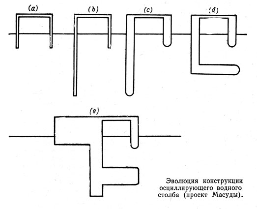 Энергия волн p11.jpg