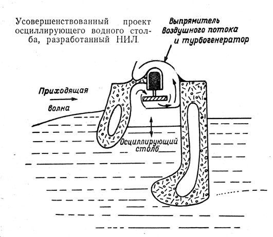 Энергия волн p12.jpg