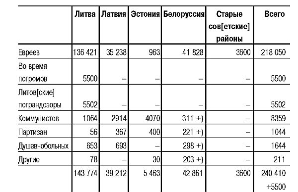 Трагедия Литвы: 1941-1944 годы i_001.jpg