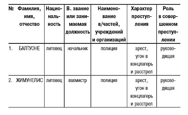 Трагедия Литвы: 1941-1944 годы i_003.jpg