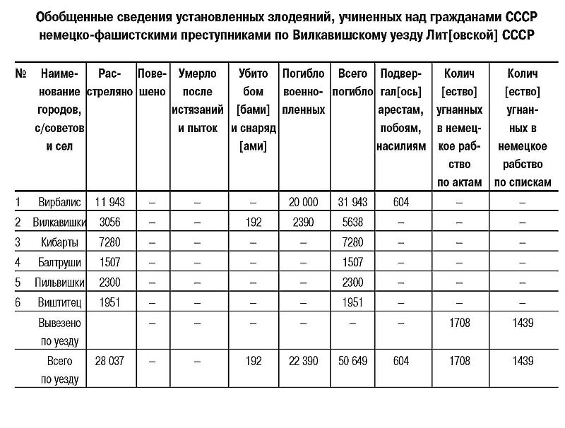 Трагедия Литвы: 1941-1944 годы i_005.jpg