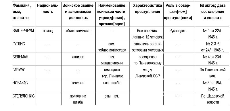 Трагедия Литвы: 1941-1944 годы i_006.jpg