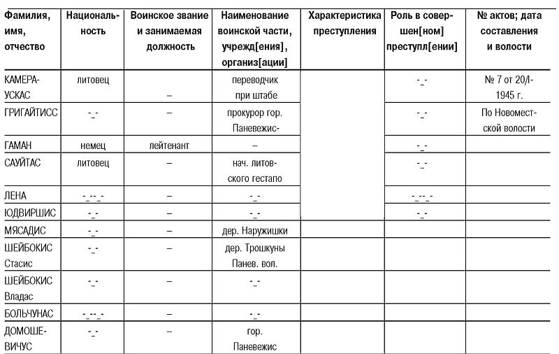 Трагедия Литвы: 1941-1944 годы i_007.jpg