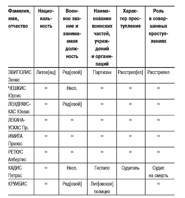 Трагедия Литвы: 1941-1944 годы i_014.jpg