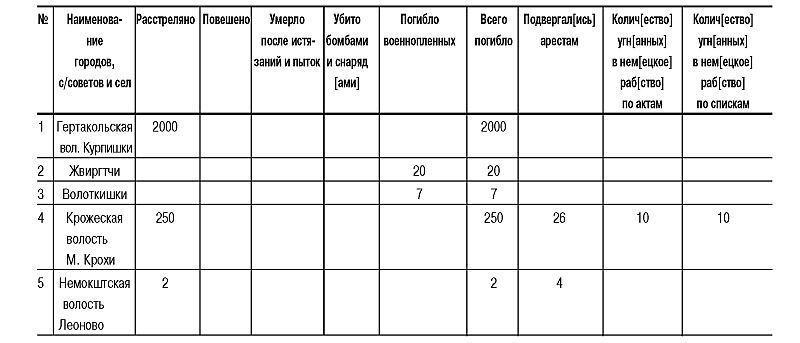Трагедия Литвы: 1941-1944 годы i_016.jpg