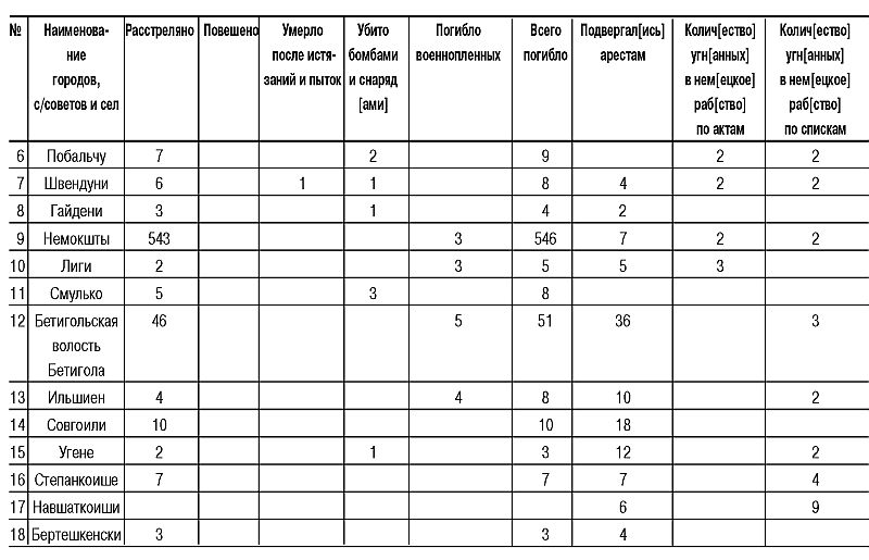 Трагедия Литвы: 1941-1944 годы i_017.jpg