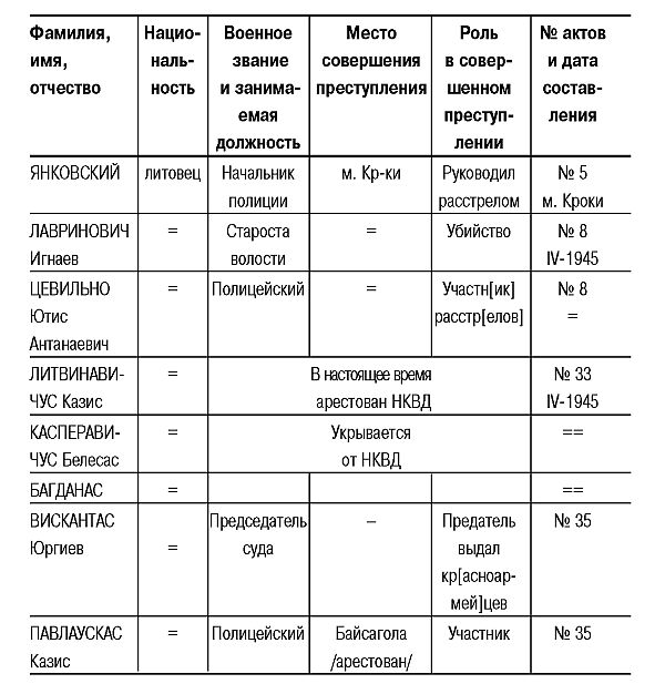 Трагедия Литвы: 1941-1944 годы i_024.jpg