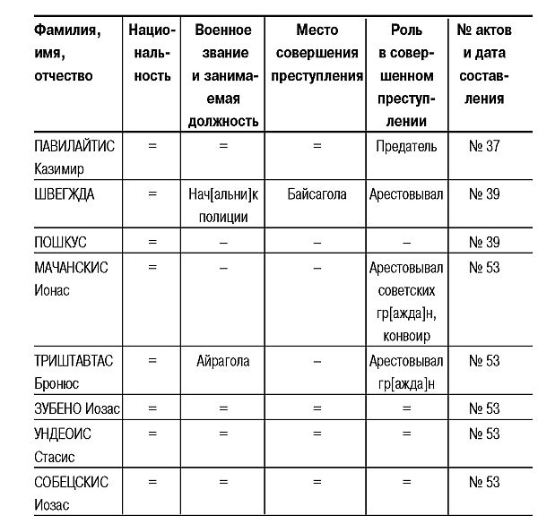 Трагедия Литвы: 1941-1944 годы i_025.jpg