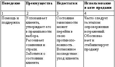 Искусство торговли. Эффективная продажа товаров и услуг _05.jpg