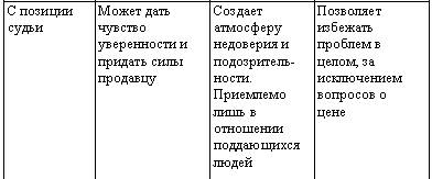 Искусство торговли. Эффективная продажа товаров и услуг _06.jpg