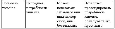 Искусство торговли. Эффективная продажа товаров и услуг _07.jpg