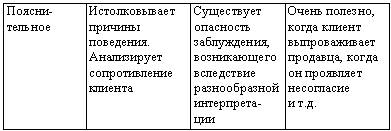 Искусство торговли. Эффективная продажа товаров и услуг _08.jpg