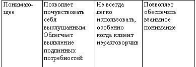 Искусство торговли. Эффективная продажа товаров и услуг _09.jpg