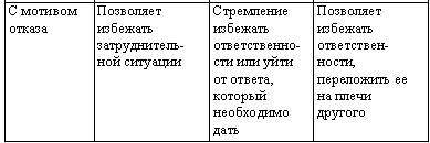Искусство торговли. Эффективная продажа товаров и услуг _10.jpg