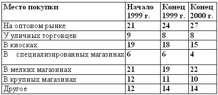Искусство торговли. Эффективная продажа товаров и услуг _02.jpg