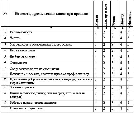 Искусство торговли. Эффективная продажа товаров и услуг _29.jpg