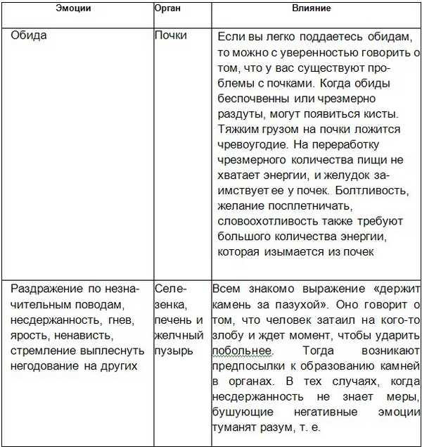 Атлас самопомощи. Энергетические практики восстановления организма i_002.jpg