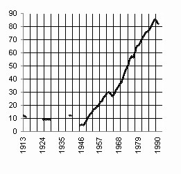 Советская цивилизация т.2 sc207.jpg
