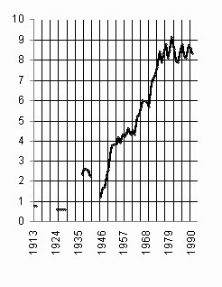 Советская цивилизация т.2 sc208.jpg