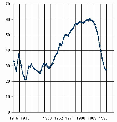 Советская цивилизация т.2 sc210.jpg
