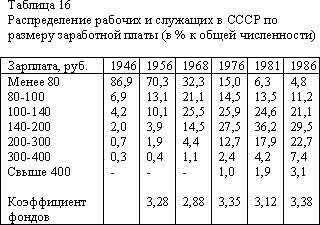 Советская цивилизация т.2 t16.jpg