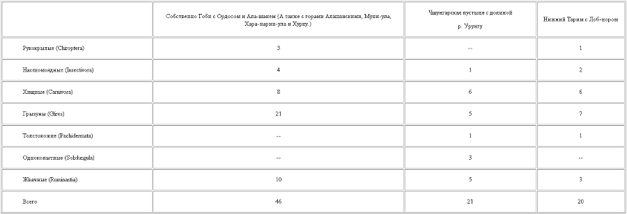 Из Зайсана через Хами в Тибет и на верховья Желтой реки i_045.png