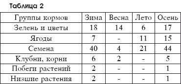 Разведение домашней птицы на ферме и приусадебном участке i_098.png