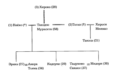 Седьмой уровень miyabe.PNG