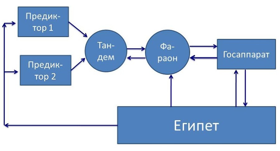 Основы социологии. Том 1 i_008.jpg