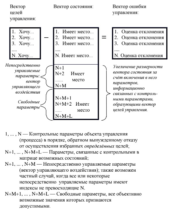 Основы социологии. Том 1 i_017.jpg