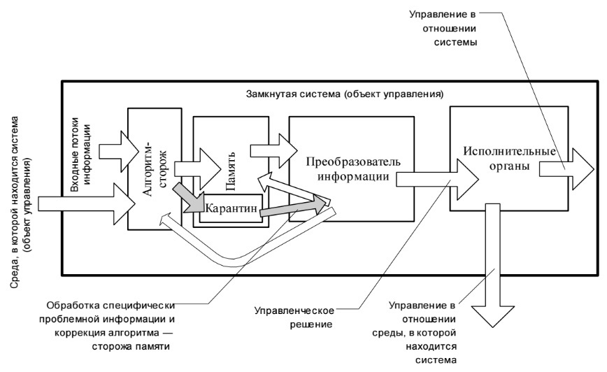 Основы социологии. Том 1 i_018.jpg