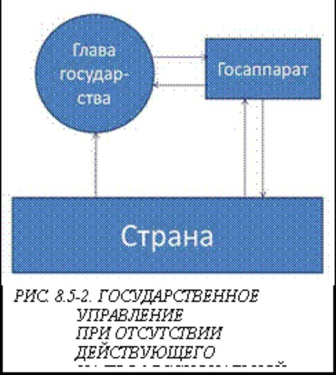 Основы социологии. Том 2: Часть 3. Жизнь человечества: толпо-«элитаризм» — историко-политическая реальность и перспективы (Книга 1) i_009.jpg