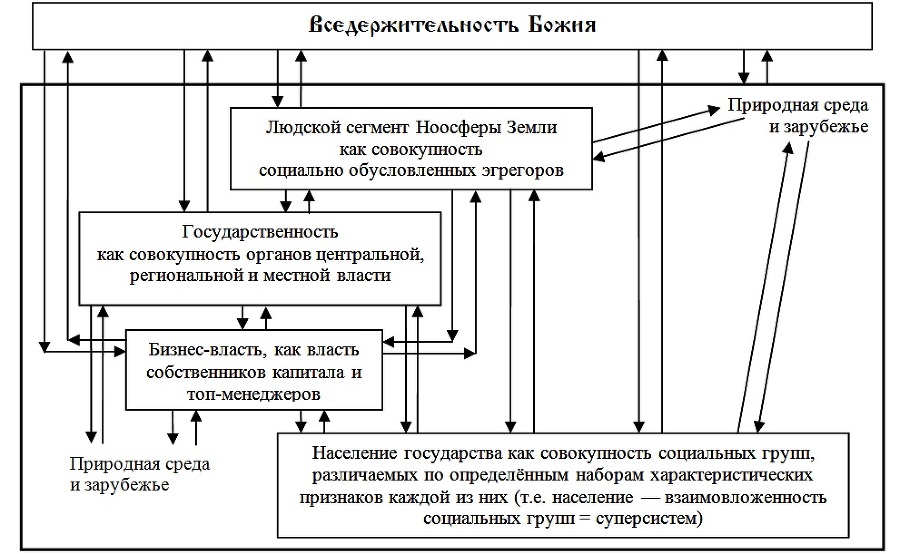 О перспективах глобальной цивилизации, о России и США… _3.jpg