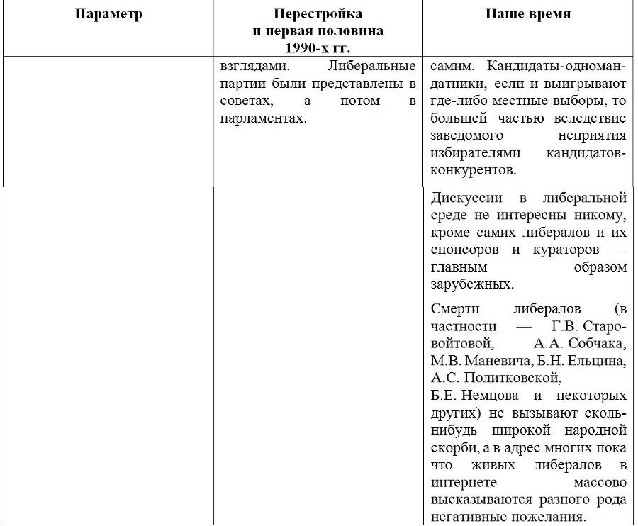 О перспективах глобальной цивилизации, о России и США… _6.jpg