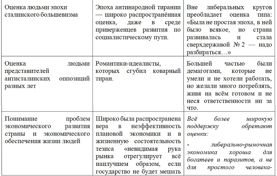 О перспективах глобальной цивилизации, о России и США… _7.jpg
