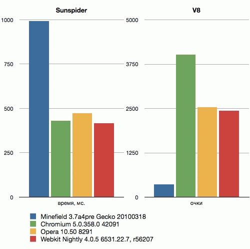 Цифровой журнал «Компьютерра» № 12 browserstest.jpg