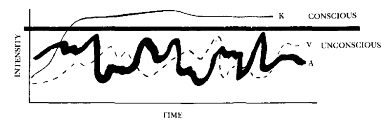 Neuro–Linguistic Programming: Volume I. The Study of the Structure of Subjective Experience img_18.png