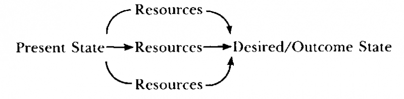 Neuro–Linguistic Programming: Volume I. The Study of the Structure of Subjective Experience img_19.png