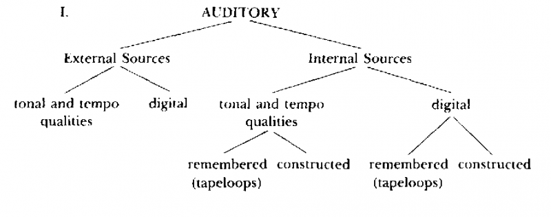 Neuro–Linguistic Programming: Volume I. The Study of the Structure of Subjective Experience img_22.png