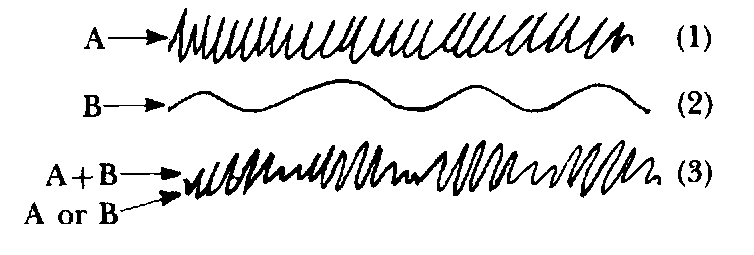 Neuro–Linguistic Programming: Volume I. The Study of the Structure of Subjective Experience img_59.png